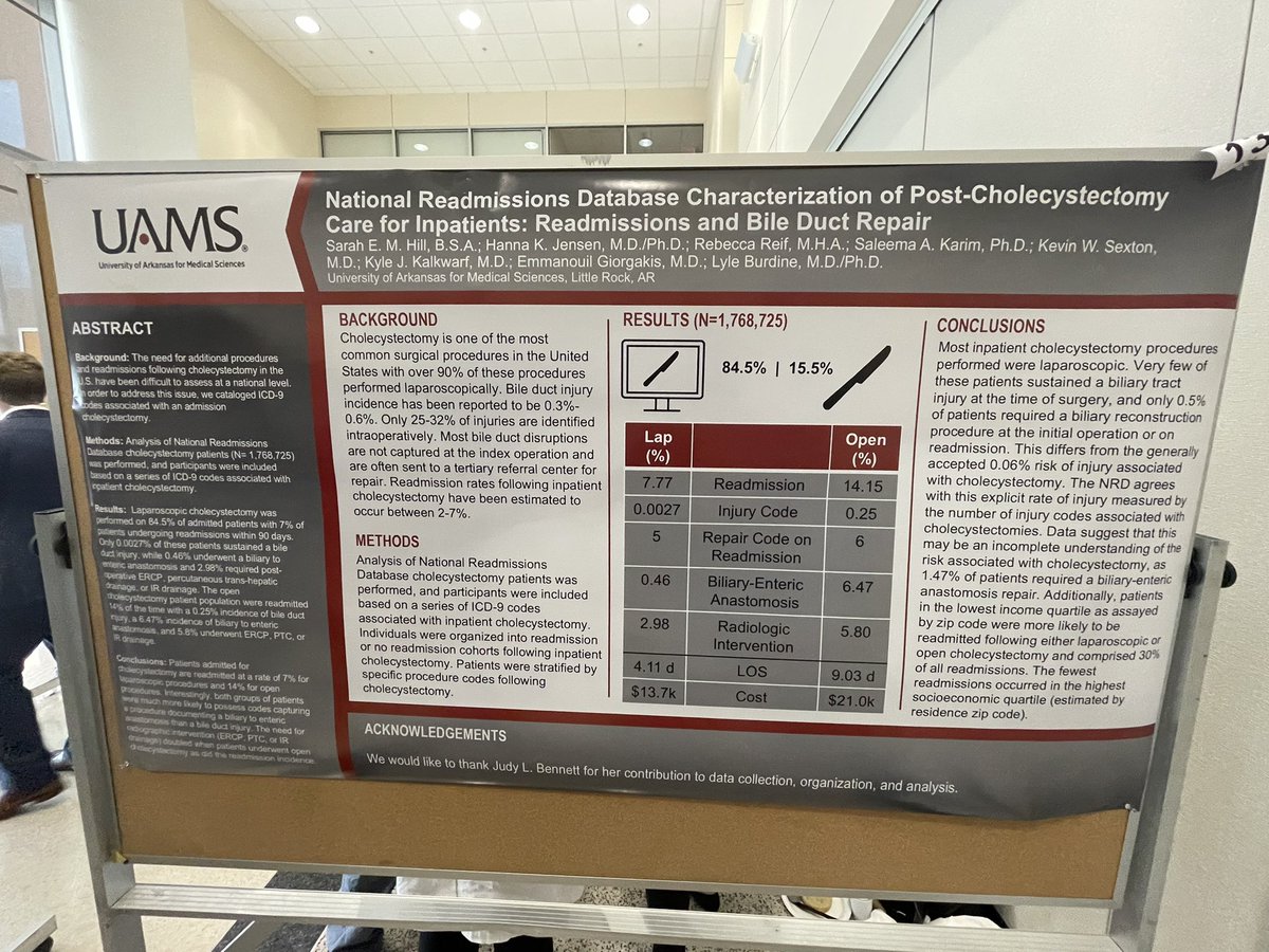 Incidence of biliary repair following cholecystectomy may be higher than the reported incidence of bile duct injury according to ICD9 codes &amp; the National Readmissions Database…  Today at the <a href="/UAMS_Surgery/">UAMS Department of Surgery</a> Surgical Research Symposium