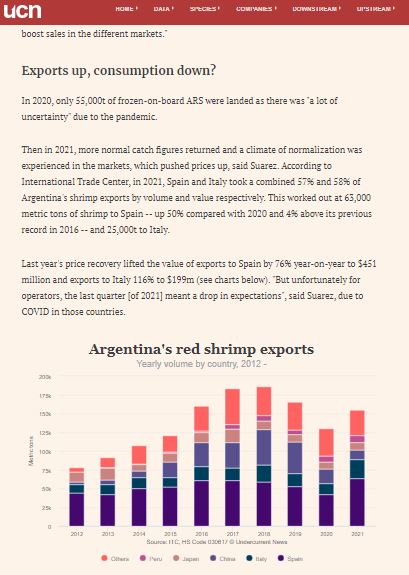 KrustaGroupSAU's tweet photo. Krustagroup advierte del remanente de existencias de gambón argentino y de la inflación antes de la temporada de pesca.

Puedes leer la noticia completa aquí: 

https://t.co/SLDbj1Ant2

#Krustagroup #B2B #gambónargentino #ArgentineRedShrimp #ARS #inflación #food #empresas #ventas https://t.co/RlFYlHarE1