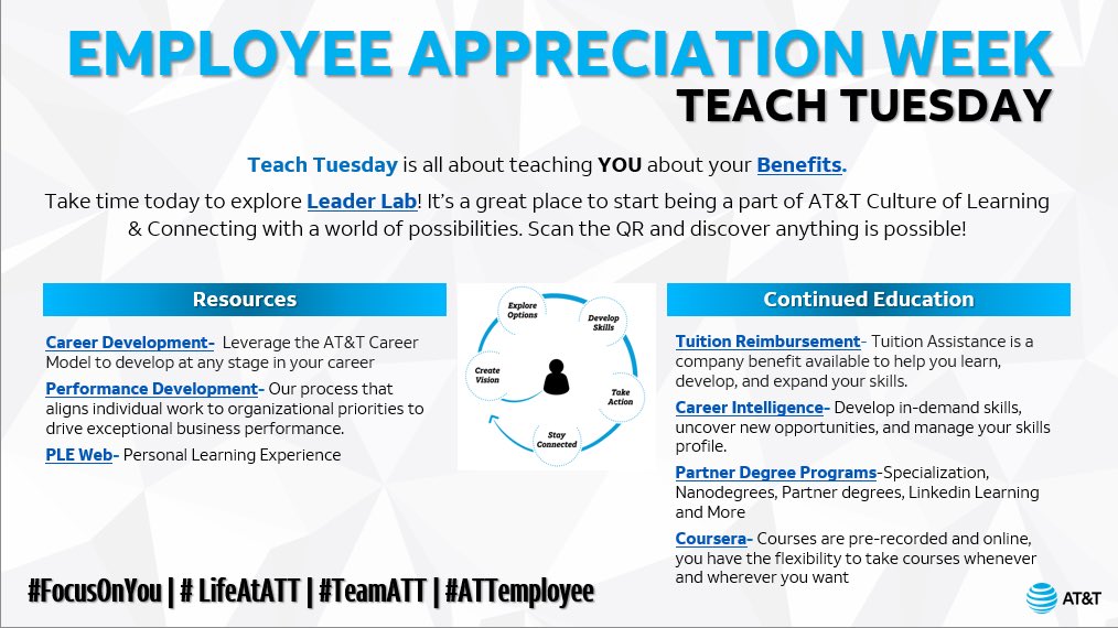 It’s day two of Employee Appreciation Week! Today is Teach Tuesday, and that’s all about teaching YOU about your benefits. #FocusOnYou #RetailRaffle #attemployee