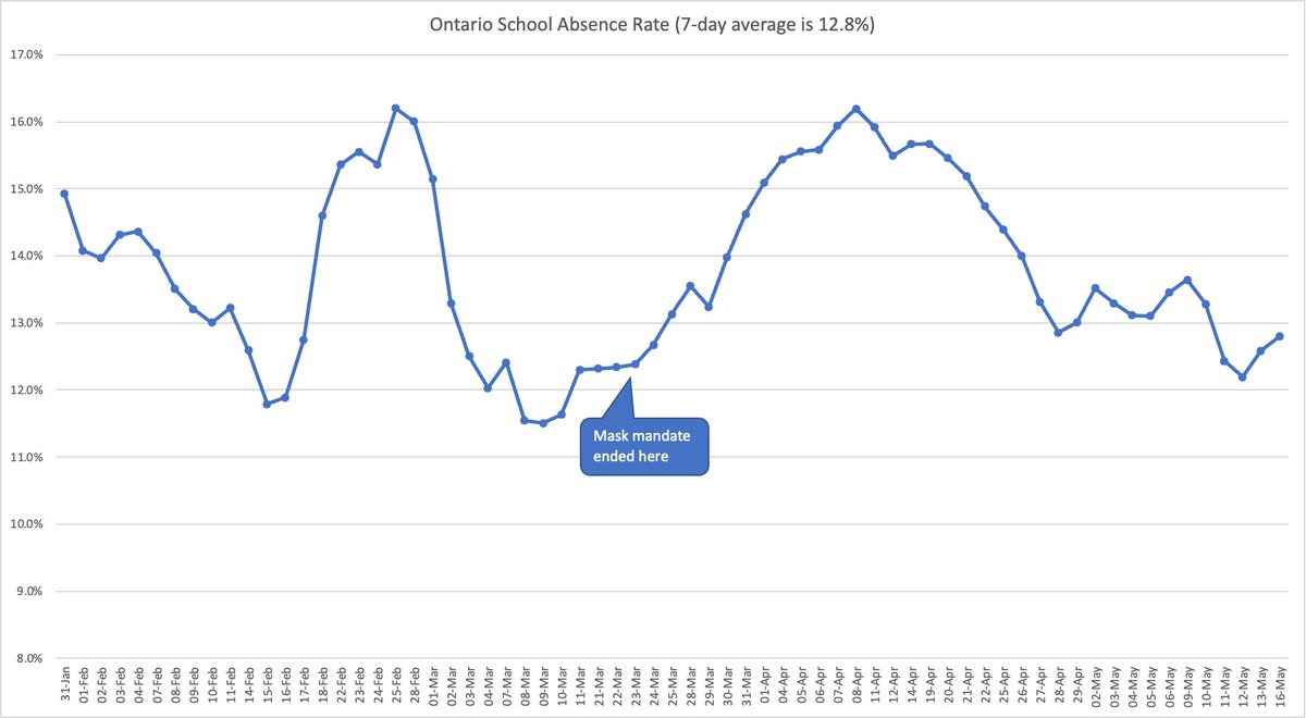 RAT Tracking Canada tweet media