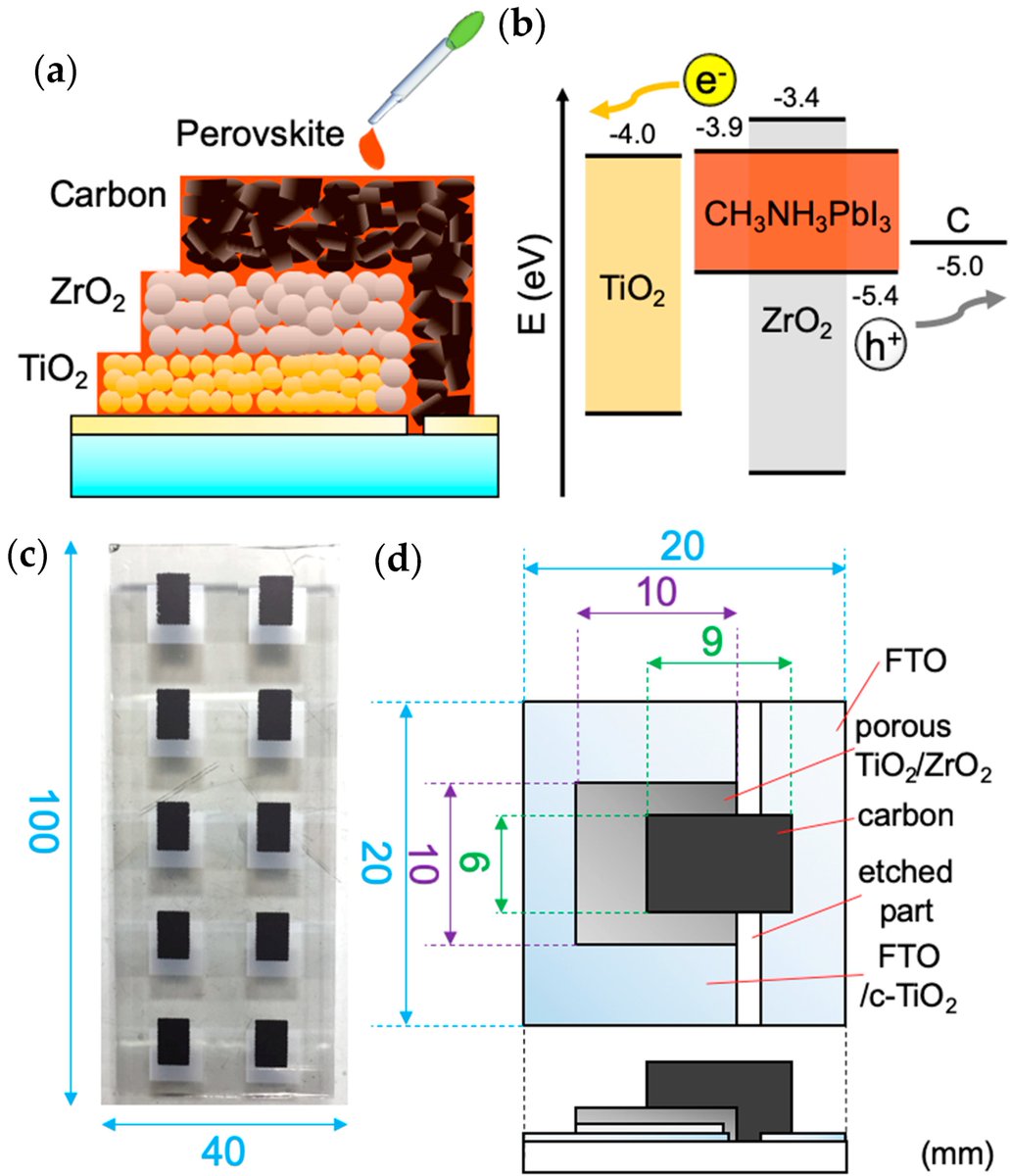 Photonics_MDPI tweet picture