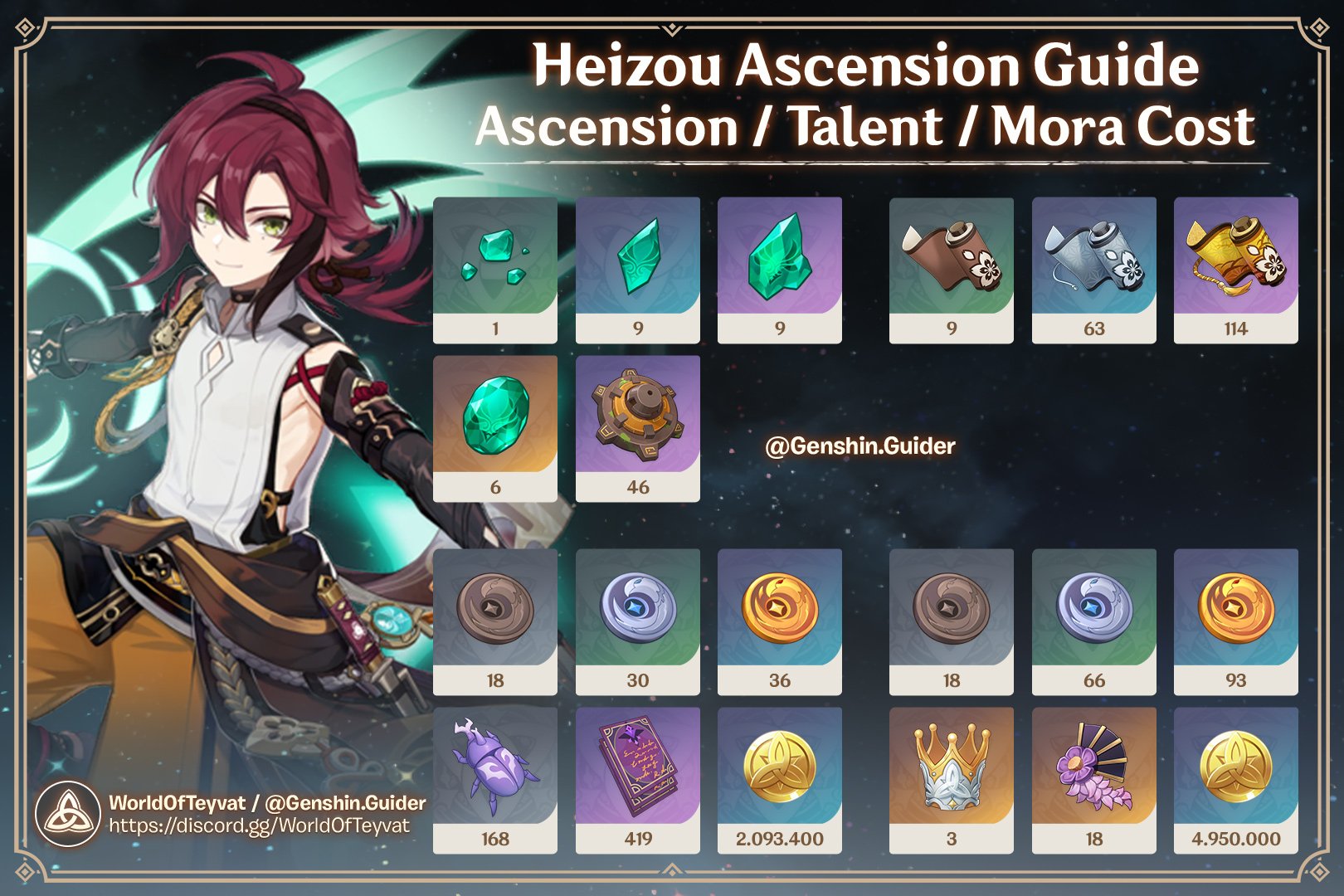 Genshin Cheat Sheets on Twitter "Heizou Ascension Sheet! https//t