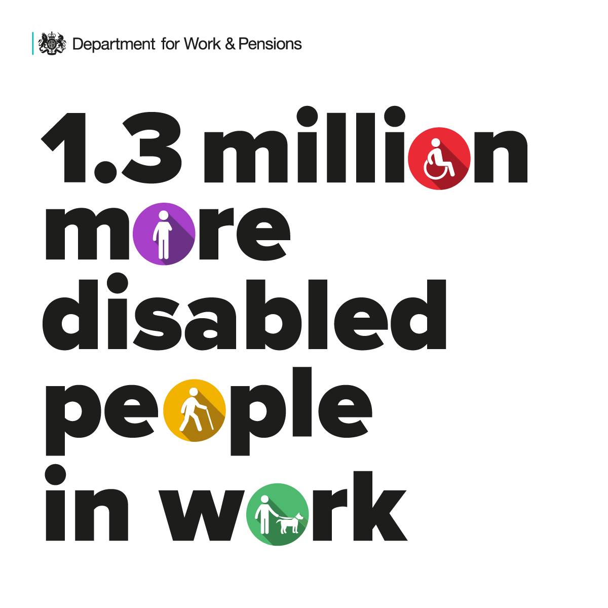 DWPgovuk's tweet photo. Today, the Government has reached and exceeded its goal, set in 2017, to see an additional one million more disabled people in work by 2027

New data released today shows that 1.3m more disabled people are in employment, compared to five years ago

https://t.co/kFFUheTJ1K https://t.co/pKTnbcXm8S