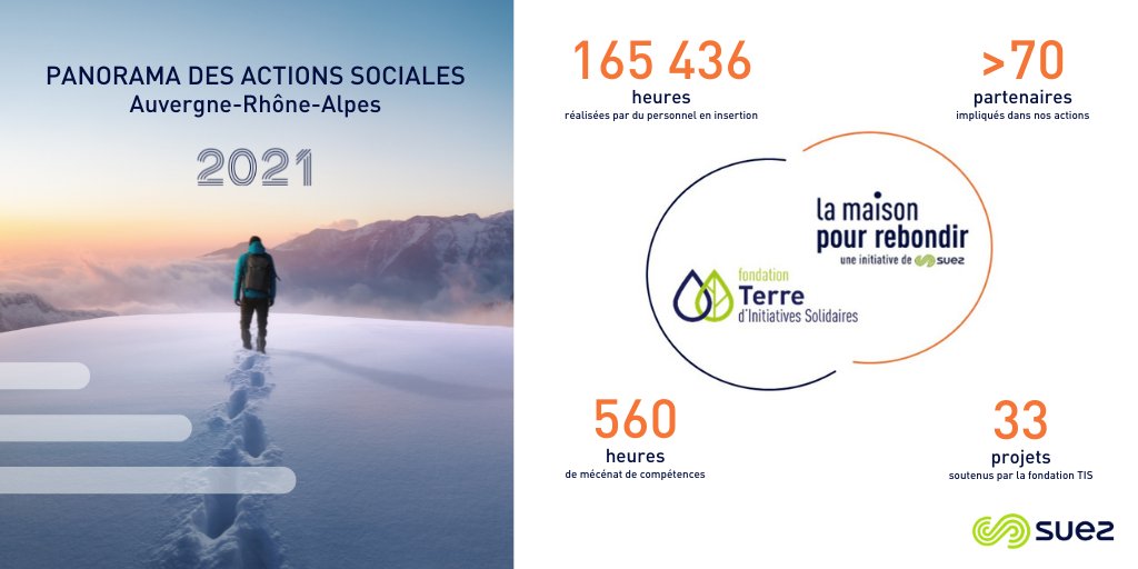 Renforcer l’impact positif social et environnemental de @SUEZ en Auvergne-Rhône-Alpes : découvrez les actions 2021 de la Maison pour Rebondir et de la fondation régionale Terre d’Initiatives Solidaires aux côtés des acteurs de la transition écologique et solidaire. 👇 (1/2)