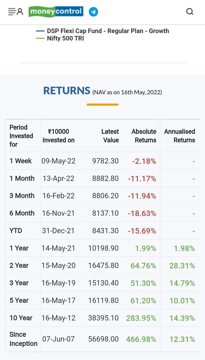 FundStoryTweets's tweet photo. @dspmf @ushinair @sudip2185 @arunrajendran @ManishRathiDSP Data is different in MC!! https://t.co/HV4Eskhk3A