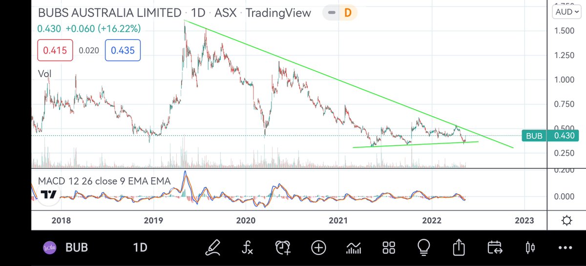 AsianInvestor88's tweet photo. Milk 2.0 run coming?
$BUB has both infant goat and cow milk. They were in the process of getting FDA approval for #infantmilk since last year. This press annoucements by FDA will speed approvals for all formulas manufacturer worldwide. $0.43c MC $263.4m
https://t.co/oImOzdmjZ4 https://t.co/AA4YsBniuS