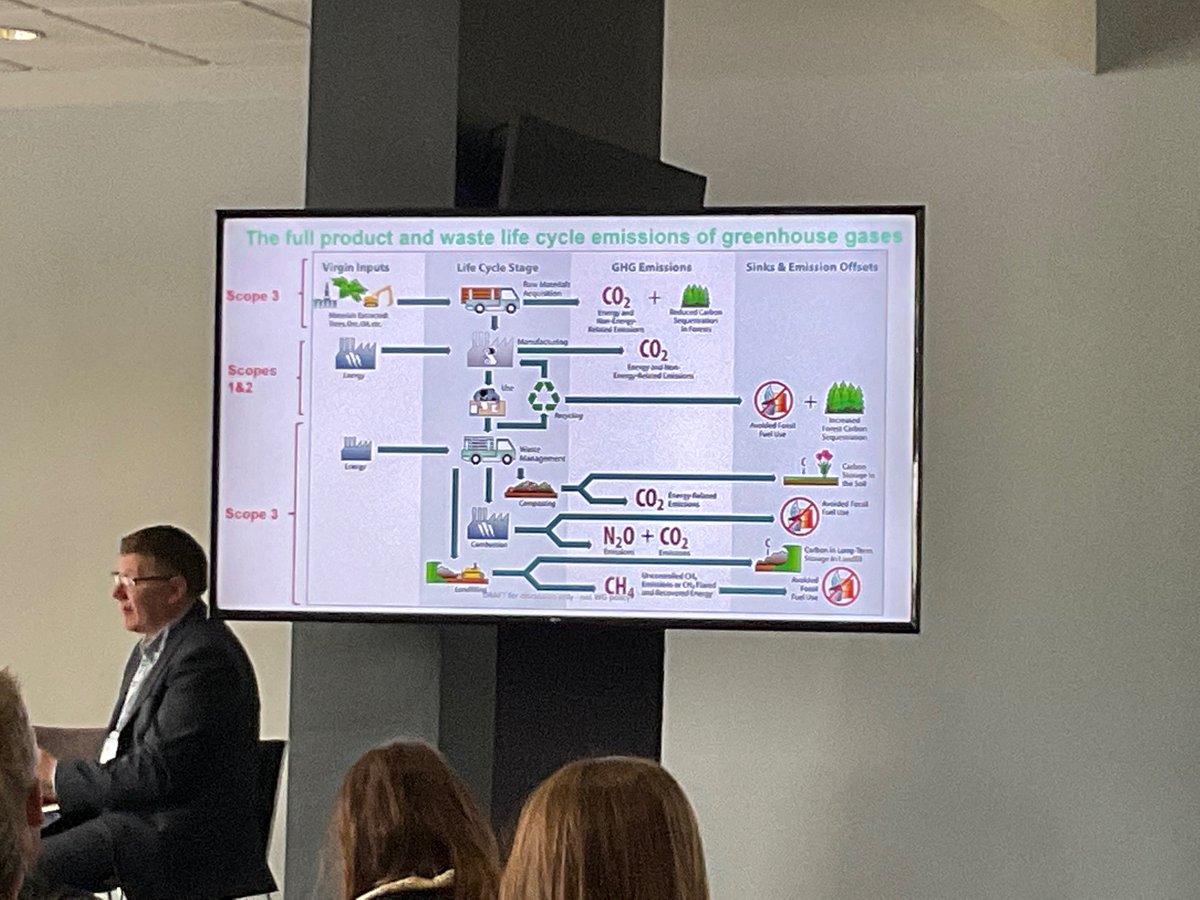CIWM's tweet photo. Next up at #ciwmresource22 Dr Andy Rees OBE, Head of Waste Strategy, Welsh Government, looks at how we can begin to de-carbonise the resources and waste sector https://t.co/Wkyyjtsi2b