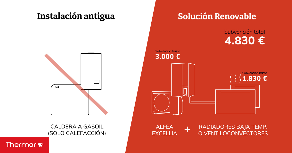 GroupeAtlantic's tweet photo. Con las nuevas subvenciones Next Generation de la Unión Europea, instalar aerotermia es más económico que nunca. 
Descubre todos los detalles y descarga la documentación necesaria  en https://t.co/y4GDGnBDhZ
#groupeatlantic #nextgeneration #aerotermia #subvenciones https://t.co/lSrmD2Akic