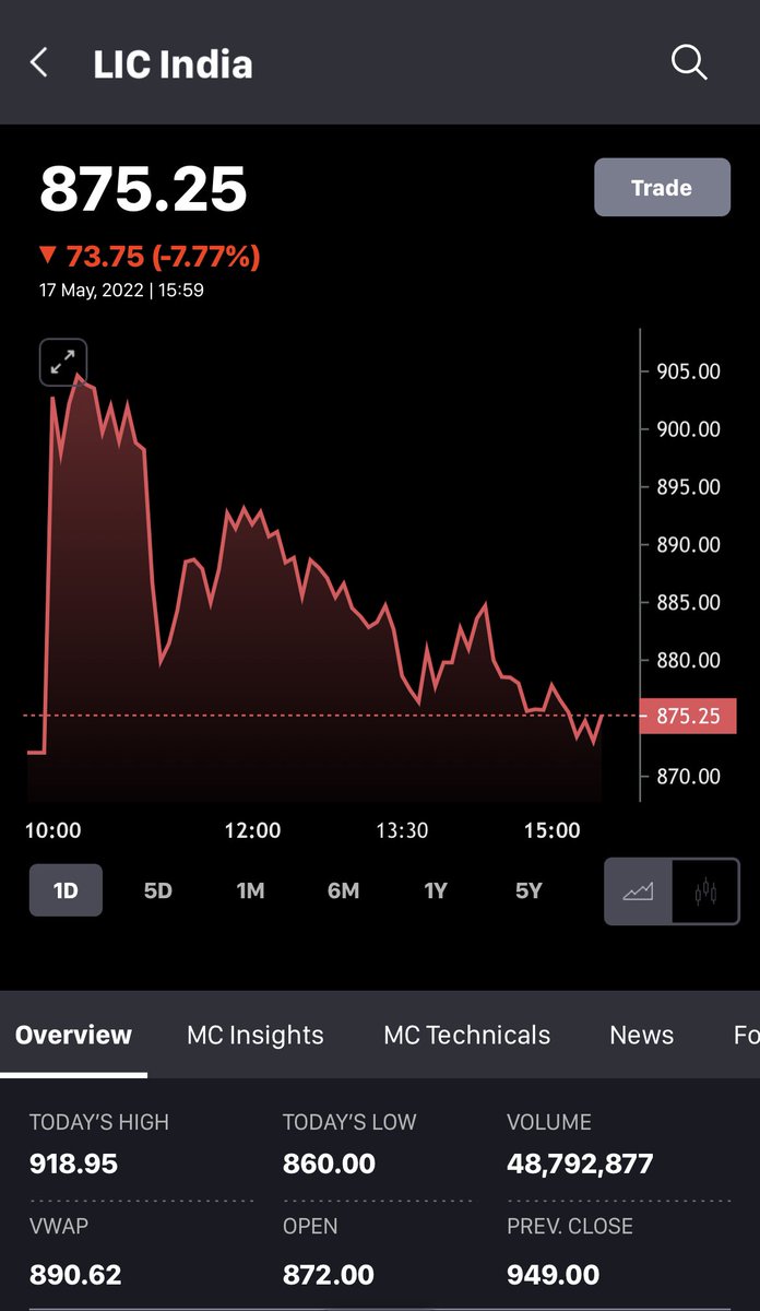 2 min silence for those people who applied through bank branches opened on Sunday and have got the allotment.

#licipoallotment #LIC #LICIPO #licipolisting