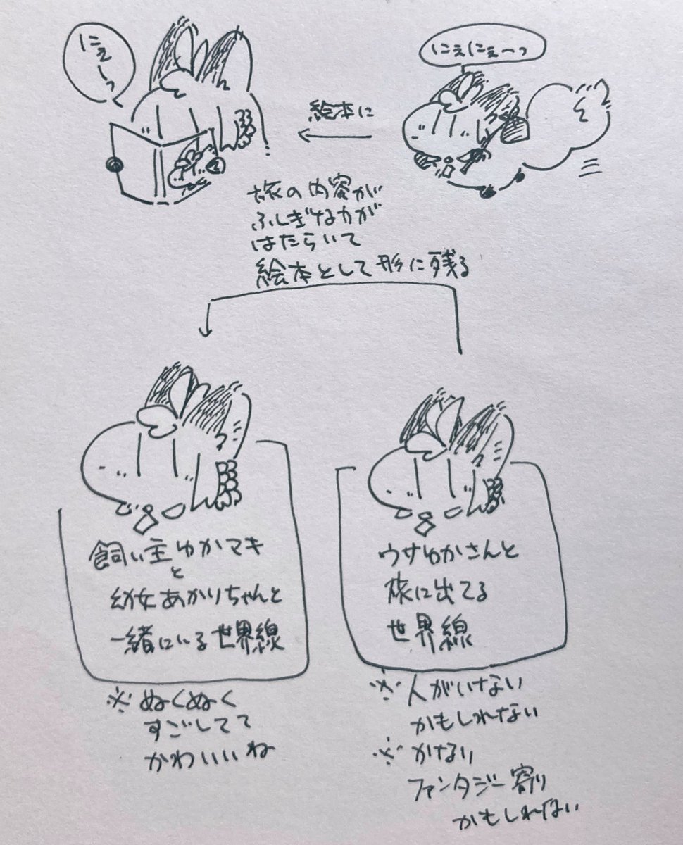 ファンタジーモフマキちゃんの世界線が絵本になってると面白いかもしれない。 