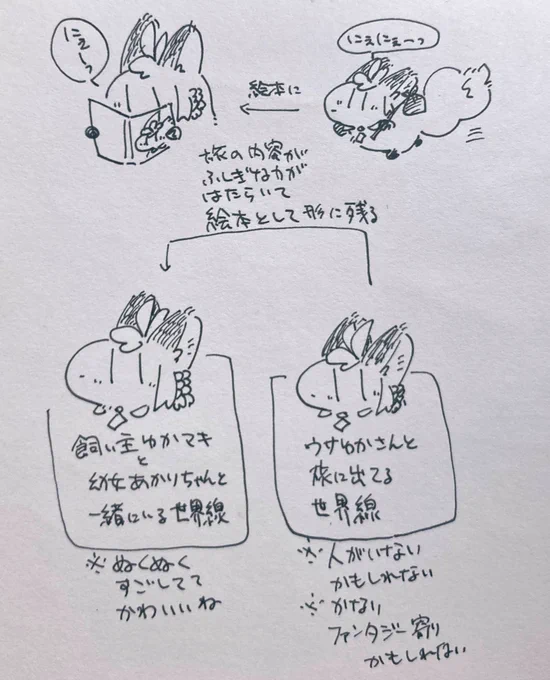 ファンタジーモフマキちゃんの世界線が絵本になってると面白いかもしれない。 