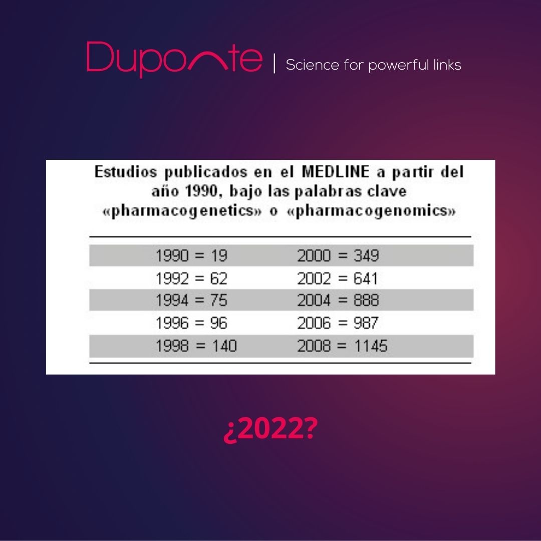 ¿Cúantos para cerrar el 2022? 🤔 #articulos #farmacogenomica #noticias #ciencia #biotecnologia