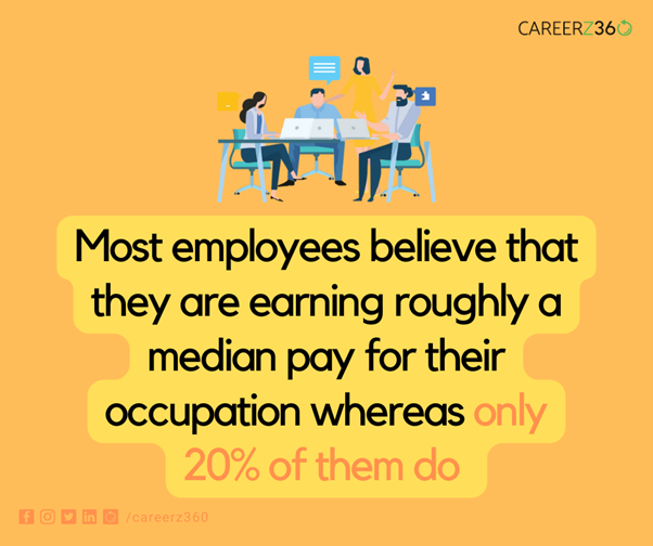 #careerz360 #career #pay #negotiation #salarynegotiation