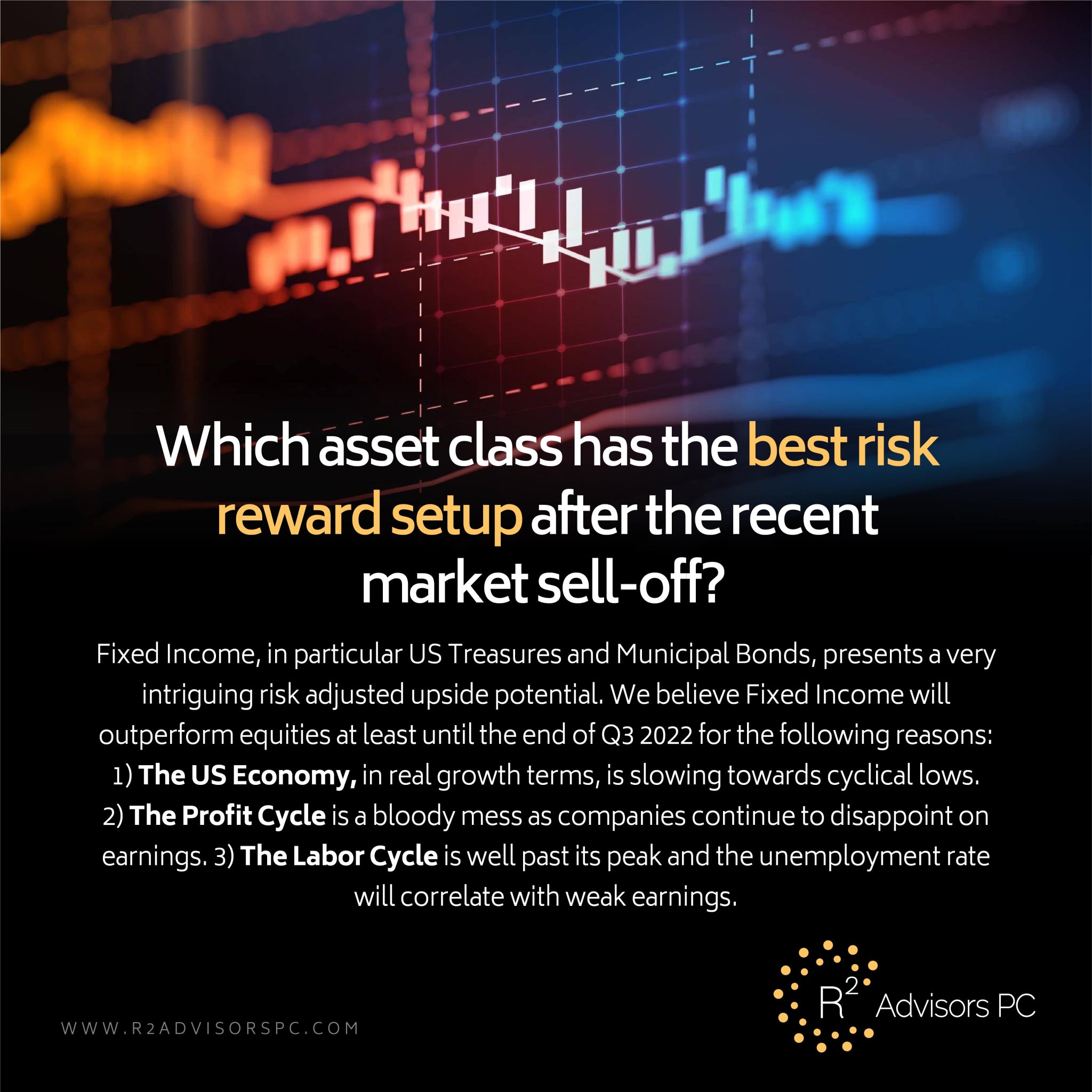 R2 Advisors on Twitter: 