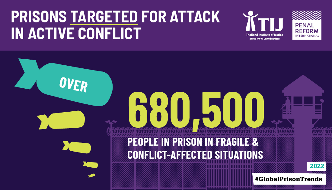 #GlobalPrisonTrends 2022 identified prisons in active conflicts, incl. 33 prisons in #Ukraine &amp; at least 5 attacked by Russian troops.

Hear from Dmytro Yagunov, Ukrainian member of <a href="/CoE_CPT/">CPT</a> on Thursday at: "Prisons in crisis"
⏰12.15 CET
Join us: bit.ly/event-prisons-…
#CCPCJ31