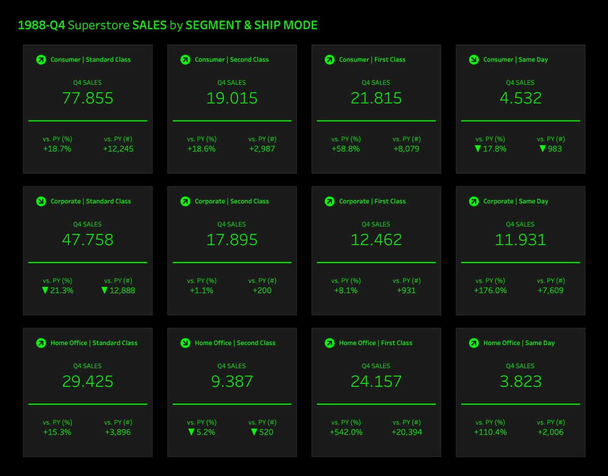 ProfDrKSchulte's tweet photo. Many people at #data22 won't know: @tableau's sample superstore was already a thing back in the 80s! 🤡
Check it out here: https://t.co/M3VqQq5WXw
#Monochrome #devsonstage #TC22 #SuperKPIs https://t.co/0b8vWrnJSr