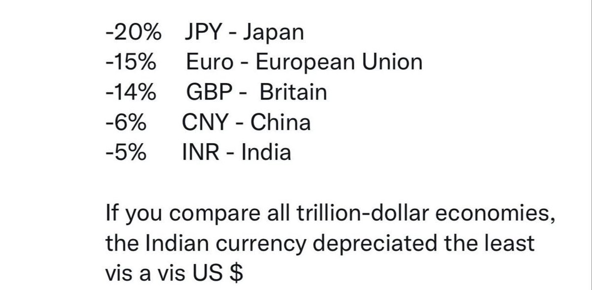 kishanreddybjp's tweet photo. #FarmhouseCM &amp; family are ignorant of a global pandemic that we have had in the last few years.

Yet, India is

-  World's fastest growing large economy 

- Home to highest number of job generating Unicorns 

- 8.8 Million jobs created in April ‘22 alone https://t.co/zvZCuZNXyi