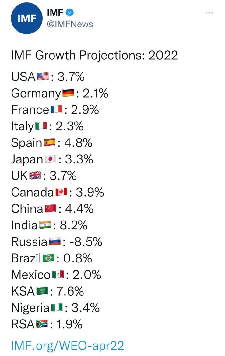 kishanreddybjp's tweet photo. #FarmhouseCM &amp; family are ignorant of a global pandemic that we have had in the last few years.

Yet, India is

-  World's fastest growing large economy 

- Home to highest number of job generating Unicorns 

- 8.8 Million jobs created in April ‘22 alone https://t.co/zvZCuZNXyi