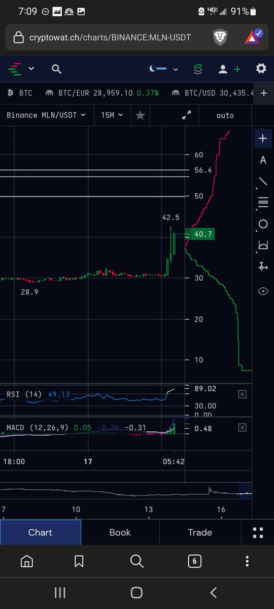 cspratt15139's tweet photo. $mln Going #buythedip $btc $eth $xrp $doge $icp $ect $snx $sol $mln $nkn $storj $fil $mana $enj $ogn $bal $nmr $fet $ach $amp $ankr $zrx $ren $lrc $skl $celo $shib $spell $coval $jasmy $xyo $iotx $req $sand $cro $gala $avax $sol $poly #CryptocurrencyNews #BULLISH https://t.co/hqG64RIMaq