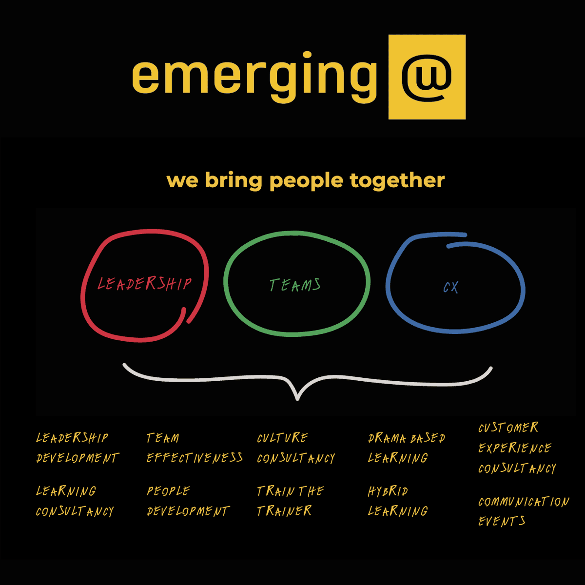 emerging_u's tweet photo. Your brand is unique - What’s it really like being on the receiving end of you at every touchpoint with your brand for your customers and your people? At emerging-u we bring people together

https://t.co/d13KhbM8gU https://t.co/iM0YDNnWYw