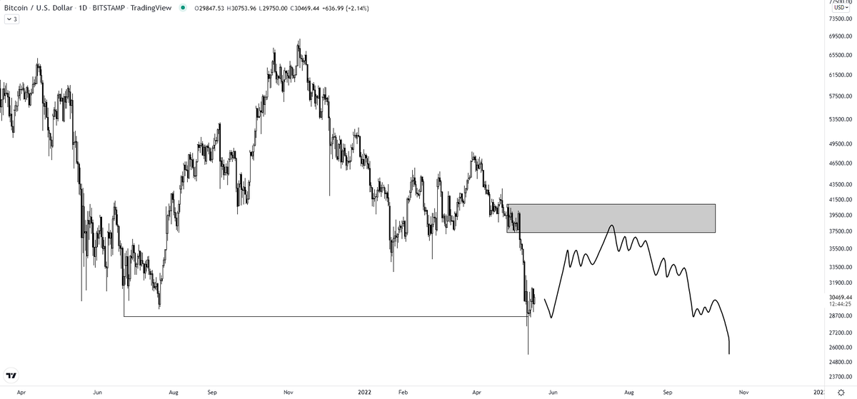 0xlean's tweet photo. $BTC https://t.co/yDcYTFy4cD