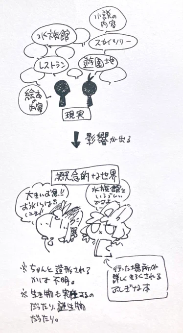 整理するために書いてるが、書いてる本人が1番理解していない(いつも何となくで描いてるのがバレる)。 