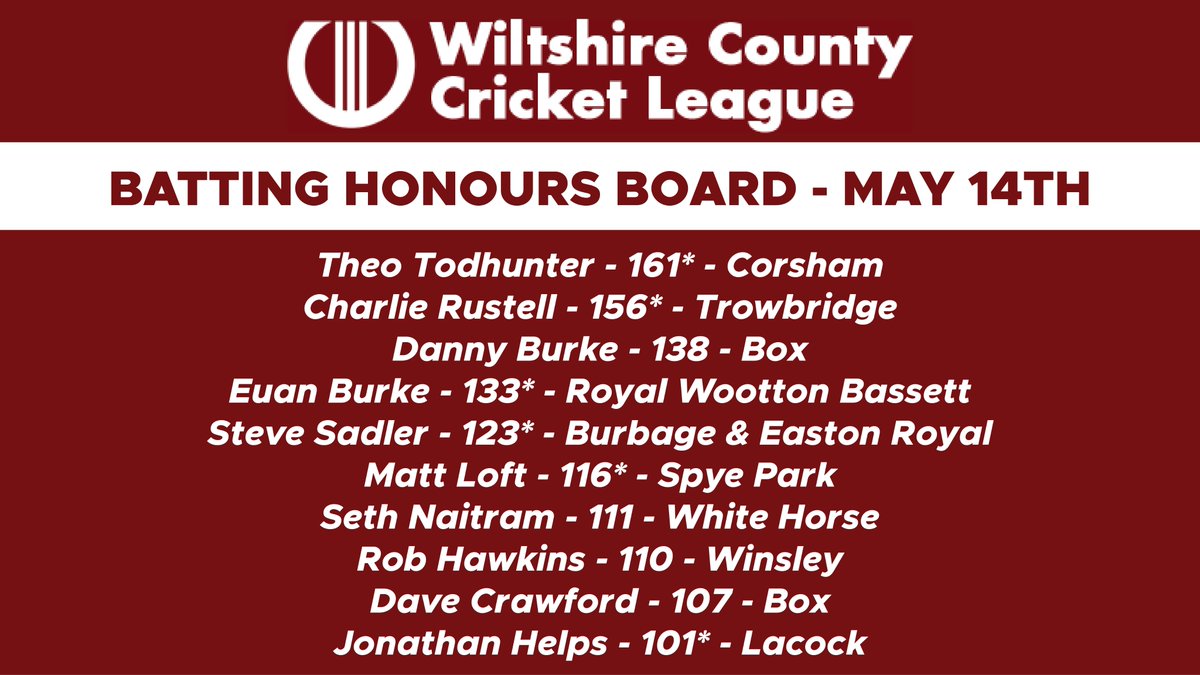 Wiltshire County Cricket League tweet media