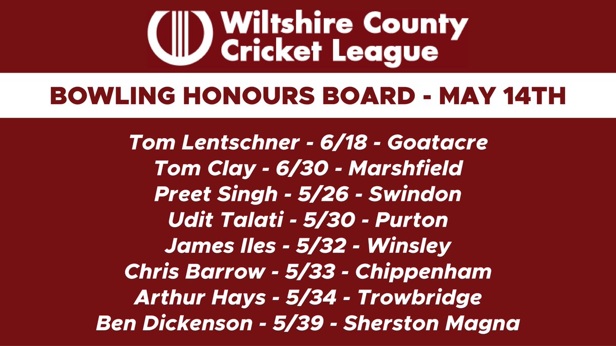 Wiltshire County Cricket League tweet media