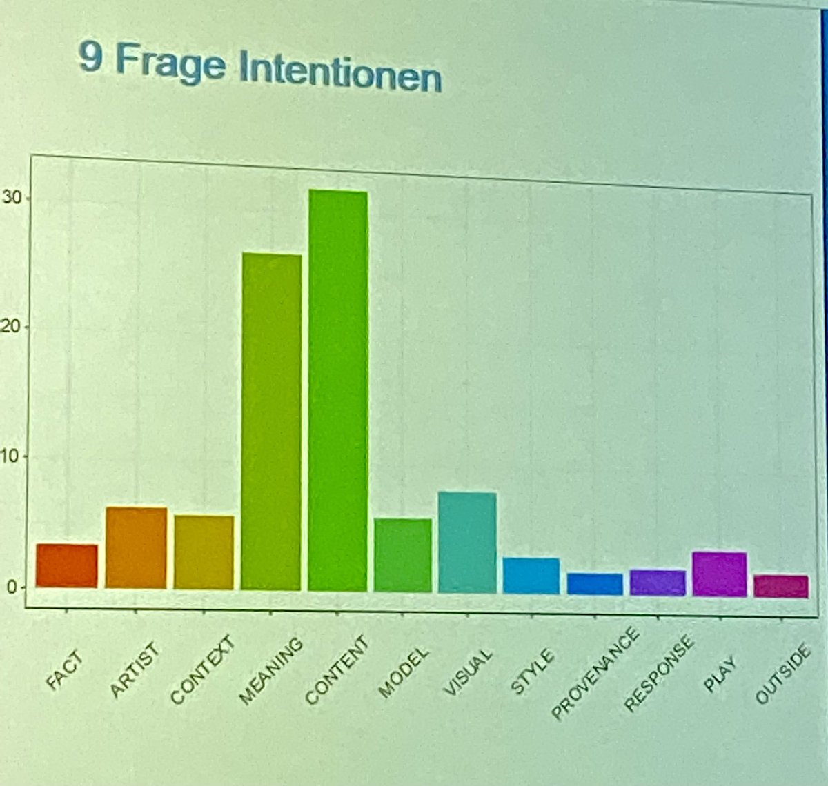 „Manchmal habe will ich gar nichts erzählt bekommen, sondern schauen. 
Aber dann kommen mir fragen.“
Gutes Ausgangsstatement für die Entwicklung einer KI fürs Museum. CHIM - Chatbot im Museum 
#maitagung