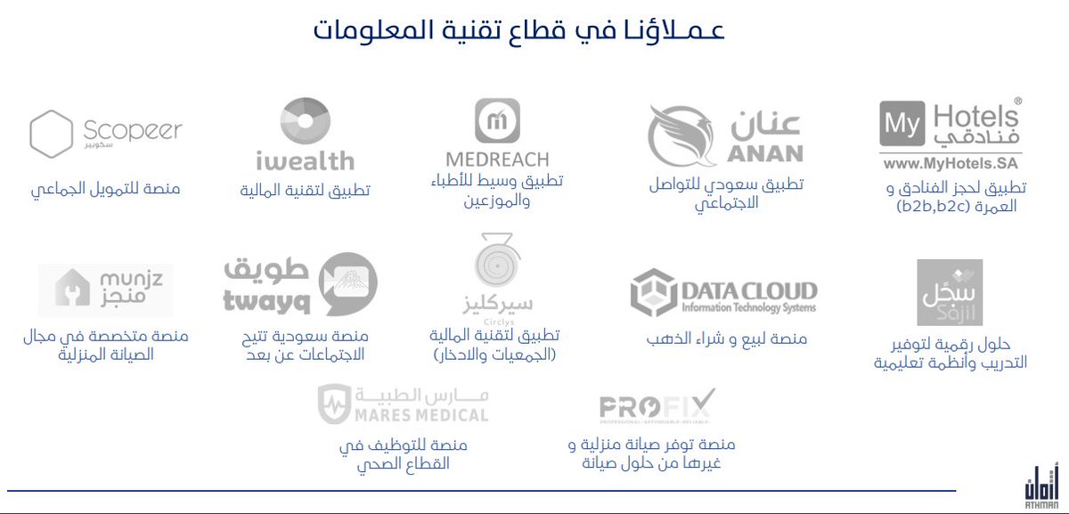 Athman_Advisory's tweet photo. خدمنا العديد من التطبيقات والمواقع الالكترونية في مجال الاستشارات المالية

سواء عن طريق التقييم، او دراسات الجدوى، او وضع الخطط المالية https://t.co/WS3CiUfuLE
