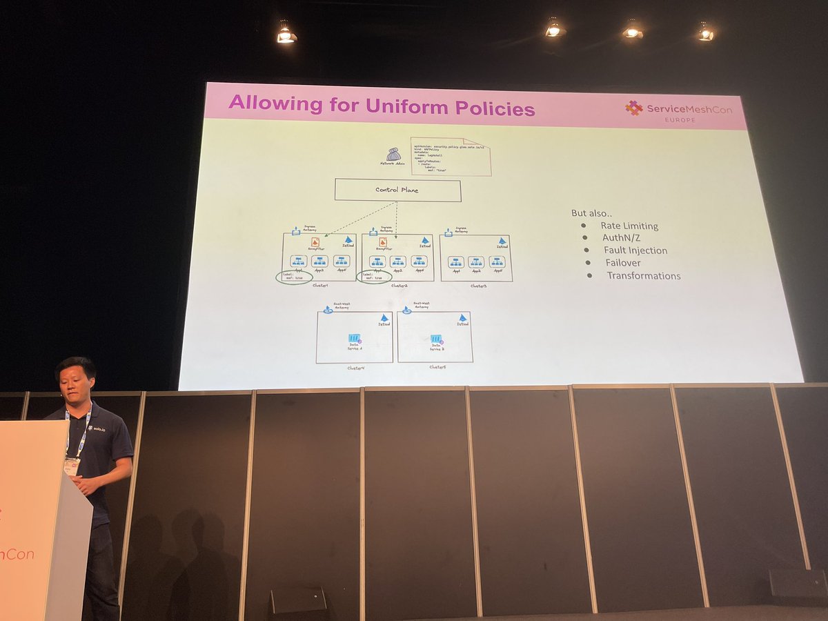 linsun_unc's tweet photo. Alex from @soloio_inc first time spoke at a conference discussing #gitops is not easy for #multiclusters. https://t.co/c3NJvQUThO