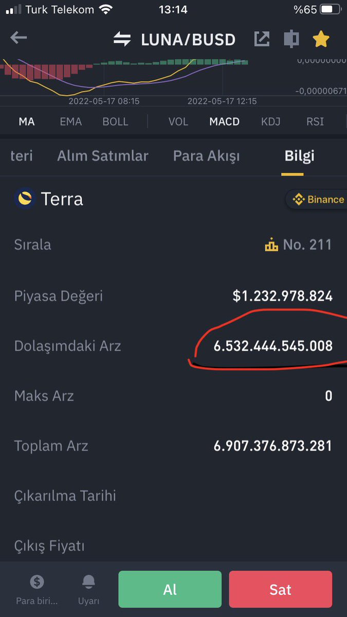 mrtz5434's tweet photo. 1 saatte 50 milyon daha arz artmış! Birde yakım yapılıyor siye saçmalıyorlar! #lunaterra #lunacoin #luna #btc https://t.co/dcygu0MfgF