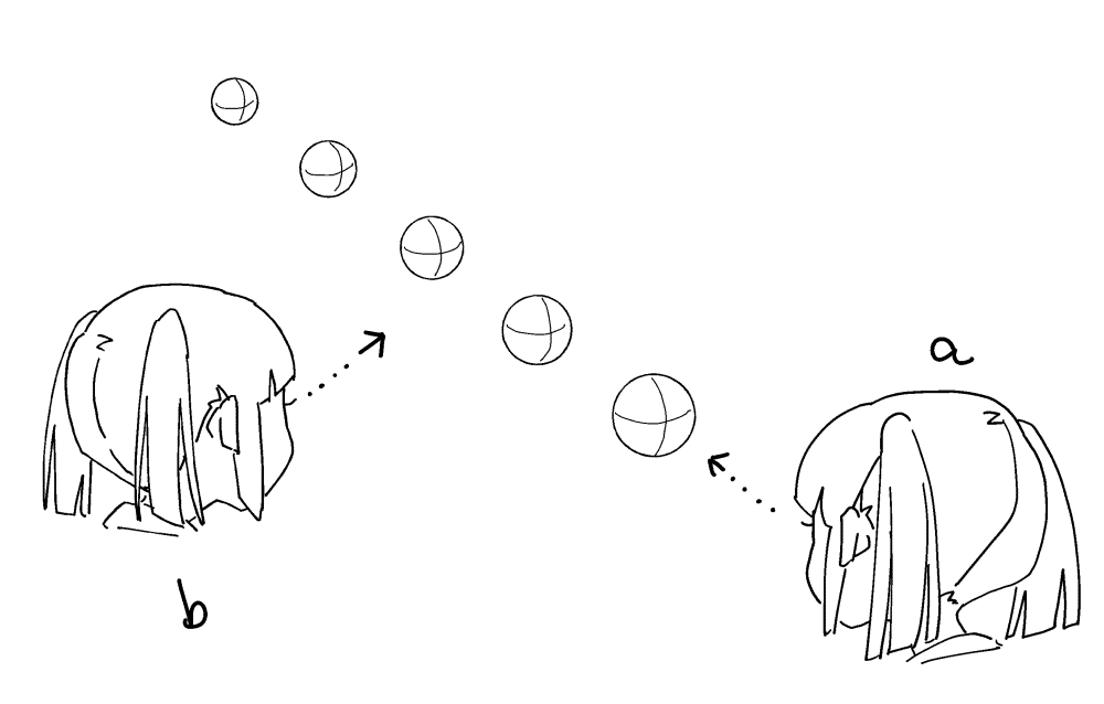 同じボールが5個一直線に並んでるとしてaから見たら1だけどbから見たら5みたいなの想像するとこの状態って何?1なの5なの?ってなって脳が破裂するんです 