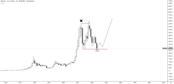 George78014's tweet photo. Above &amp; Below ⌛️

Stage 5/ 

- Once new liquidity from breakout traders is absorbed, the price goes on to retest the previous support

- This is where breakout traders have their Stop Losses

- Willing selling liquidity is absorbed

- Now we wait for reclaim and retest https://t.co/aKIQpl671A