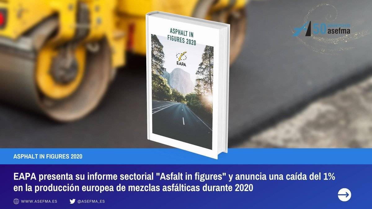 asefma_es's tweet photo. .@eapa_org publica su informe de actividad sectorial Asphalt in Figures #AIF2020. Entre sus principales conclusiones destaca que la producción de mezclas asfálticas

🔻cae 1% en Europa
🔻cae  3,7% en la UE-27
🔻cae 9% en España

Más información: https://t.co/DmPznj5SJC https://t.co/0CjBdN4t6B
