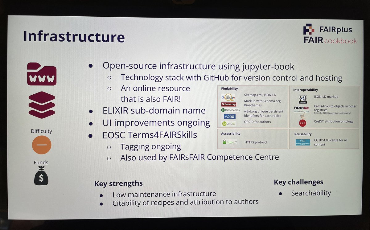 SusannaASansone's tweet image. I address the sustainability of the #FAIRcookbook, what we have done and are doing on 4 fronts: Content, Infrastructure, Embedding, Endorsements @FAIRplus_eu @IHIEurope #FAIRplusSME @ELIXIREurope @elixir_lu @ElixirNodeUk