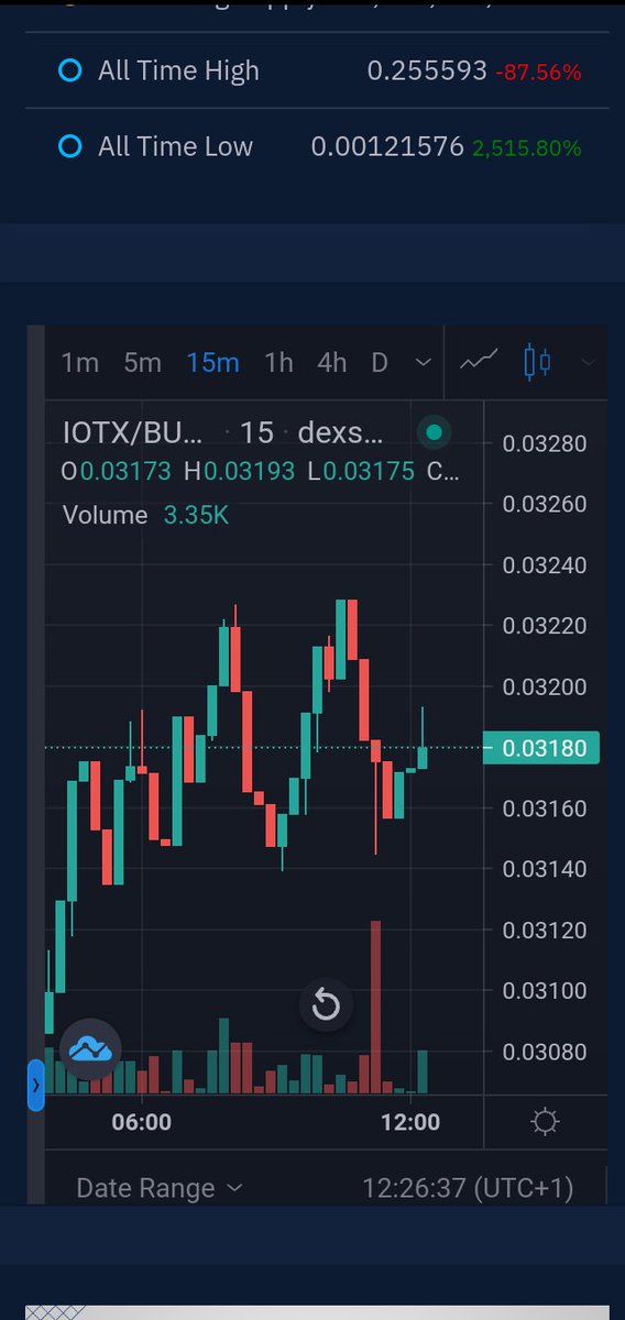 IoTeXChartApp.com tweet media