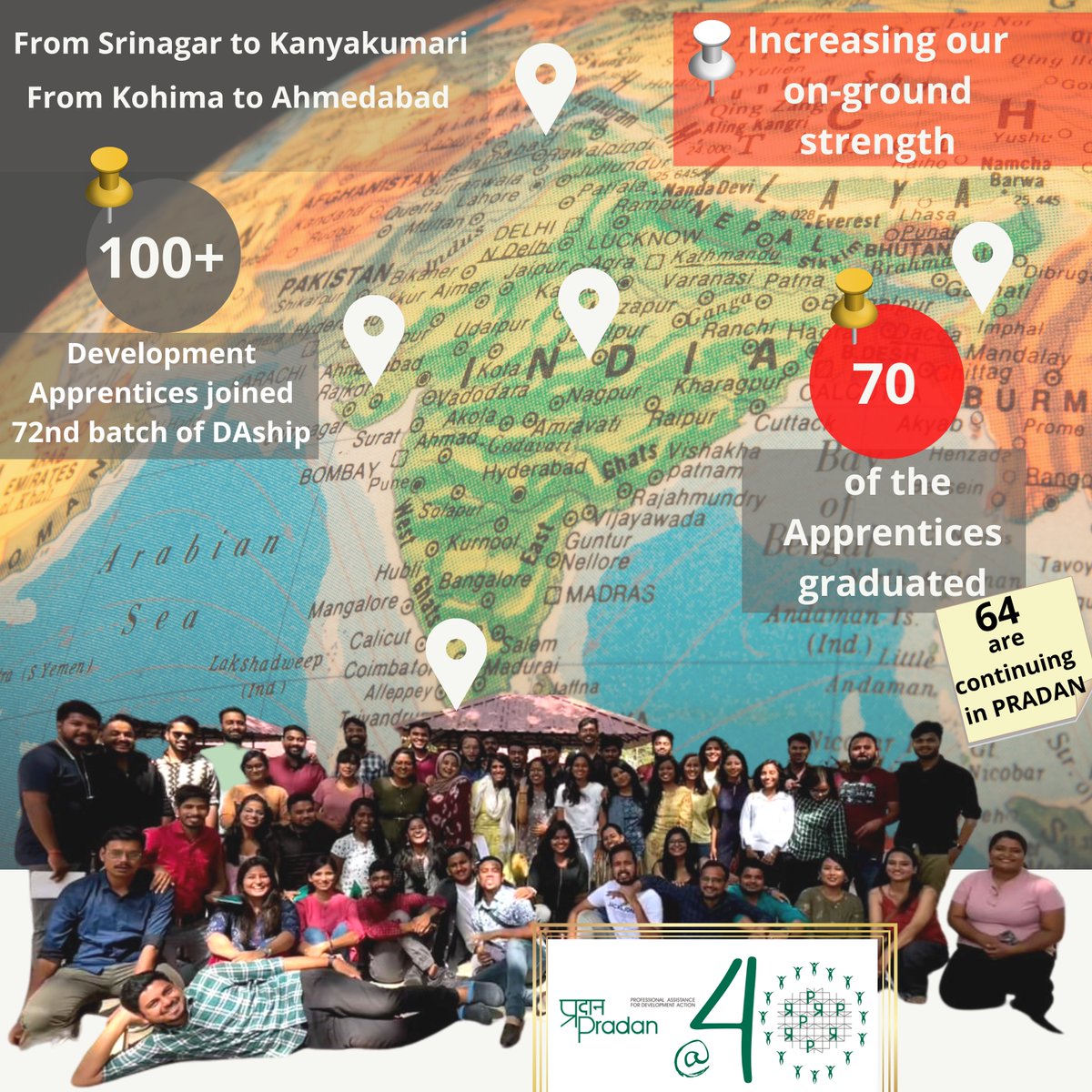 PRADAN_India's tweet photo. Development Apprentices from the 72nd batch of our DAship programme have completed their apprenticeship and 64 of them are now working as rural development professionals in PRADAN! 
#TransformativeTuesday #DAship #HR https://t.co/eLkxViTfP2