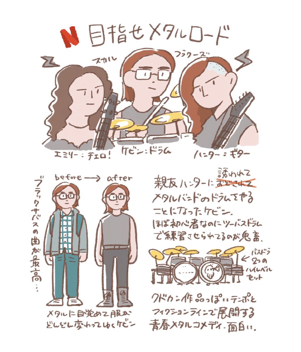 『目指せメタルロード』2022年

#映画イラスト
#カルチャー自由研究 