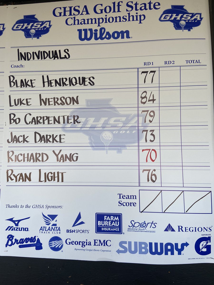 golf_rams's tweet photo. 🏆 7A Golf State Championship 🏆 
⛳️ Final Round⛳️ 
📍 Chattahoochee Golf Club 📍 
🏌️‍♂️ Sophomore Ryan Light 🏌️‍♂️ 

Ryan heads into the Final Round T-23 after firing a 76(+4).  Ryan tees off at 8:30 AM. Good luck Ryan!!! https://t.co/E9JjlYncbC