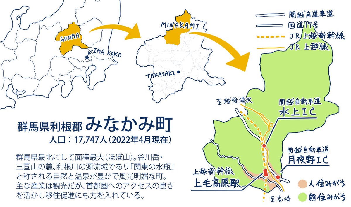 まだ住居は決まってないのですが、もう心が先に移住してて黙っていられる気がしないので発表します。

   \みなかみに行くよー/ 