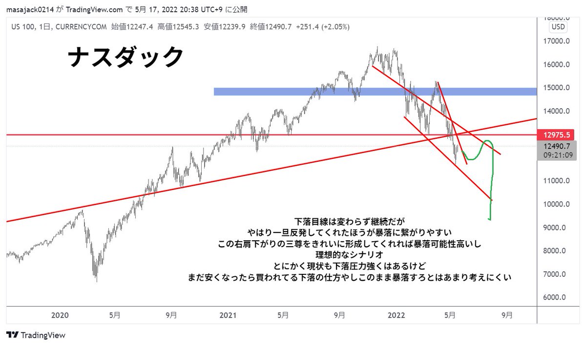 KSK@仮想通貨トレーダー tweet media