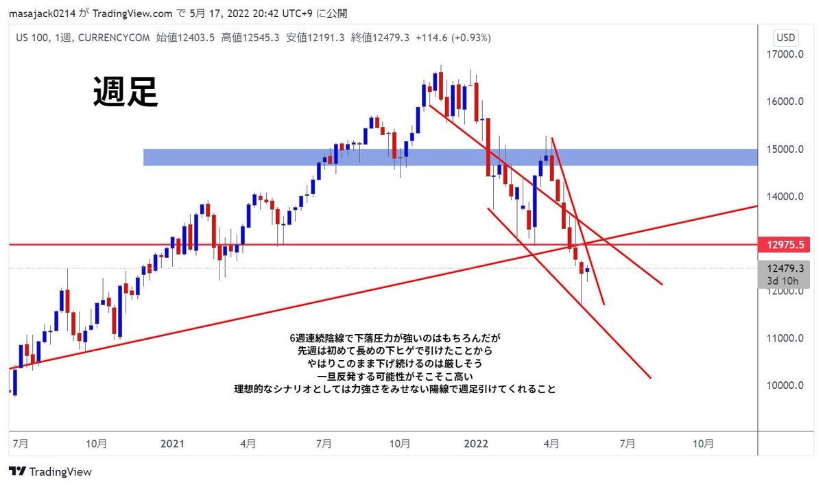 KSK@仮想通貨トレーダー tweet media