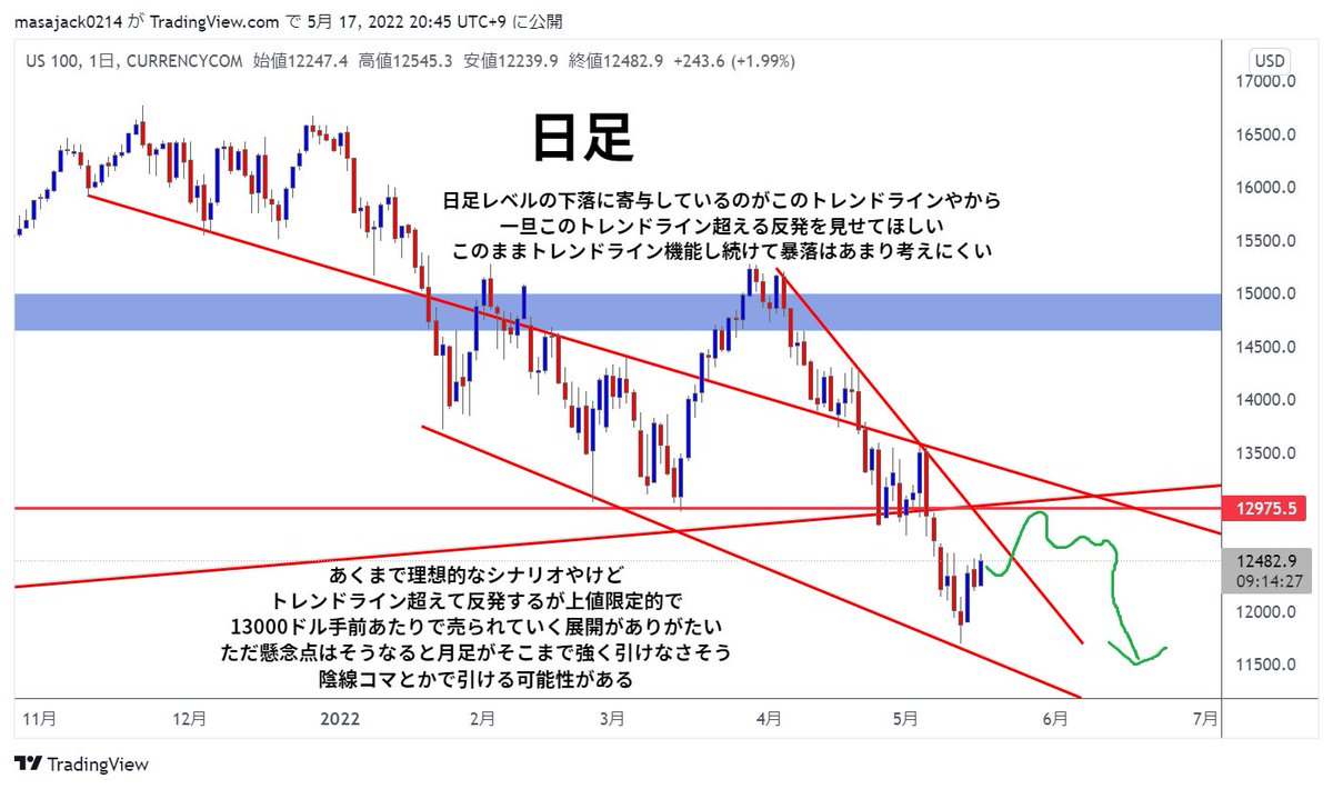 KSK@仮想通貨トレーダー tweet media