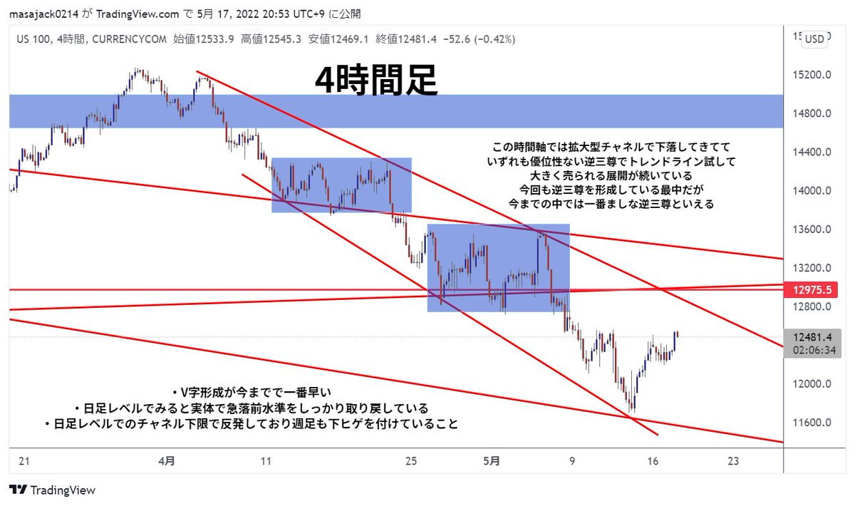KSK@仮想通貨トレーダー tweet media