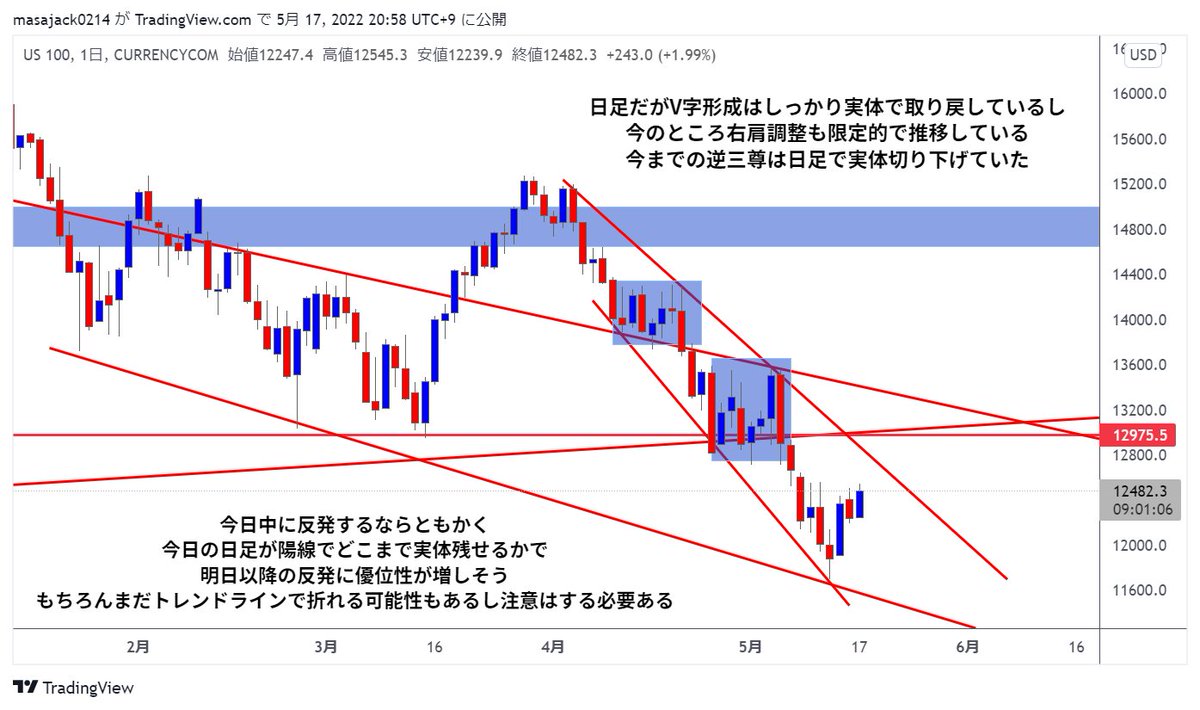 KSK@仮想通貨トレーダー tweet media