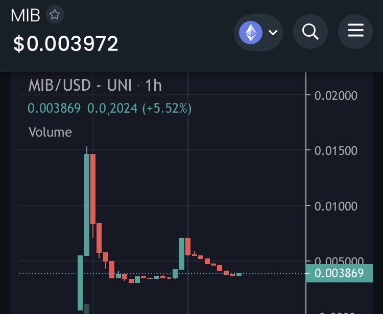 Lex_630's tweet photo. Hereโs another buy opp on @MakeItBackToken ๐ฐ๐ฐ๐ฐ
Early paperhands exiting with some solid buys coming inโฆ Team has some surprises coming today ๐ฅ
TG: https://t.co/o5sn13f6xF
#MIB $MIB #MAKEITBACK https://t.co/zclrSezlpd