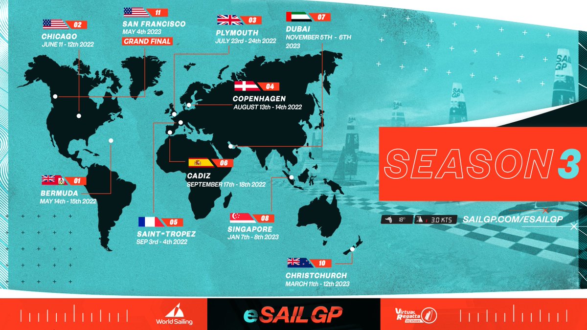 WalmsDesigns's tweet photo. Client work for @SailGP showing their eSailGP events  ⛵️🌊

#smsports #esailgp #SailGP https://t.co/quX1Fzn2NR