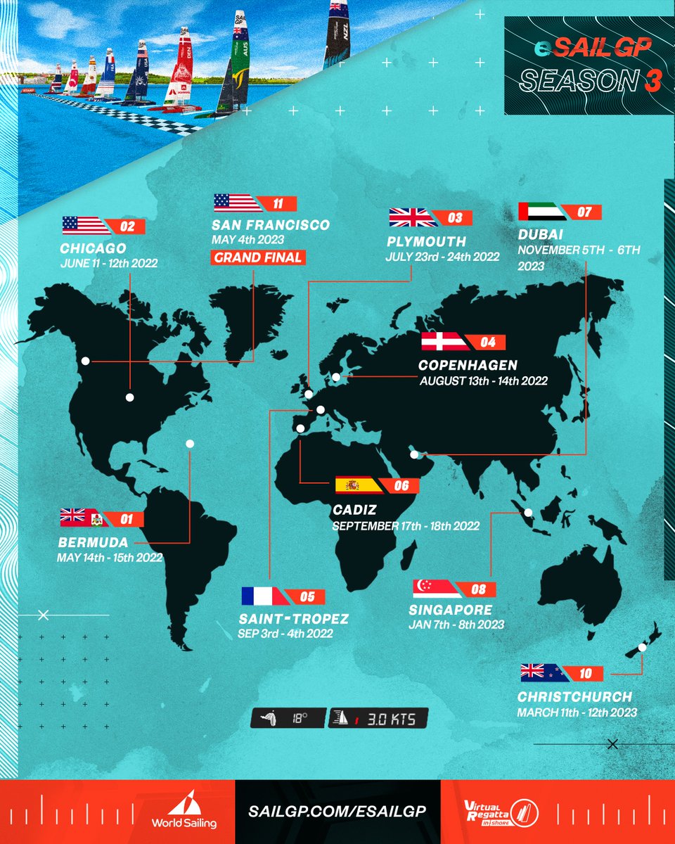 WalmsDesigns's tweet photo. Client work for @SailGP showing their eSailGP events  ⛵️🌊

#smsports #esailgp #SailGP https://t.co/quX1Fzn2NR