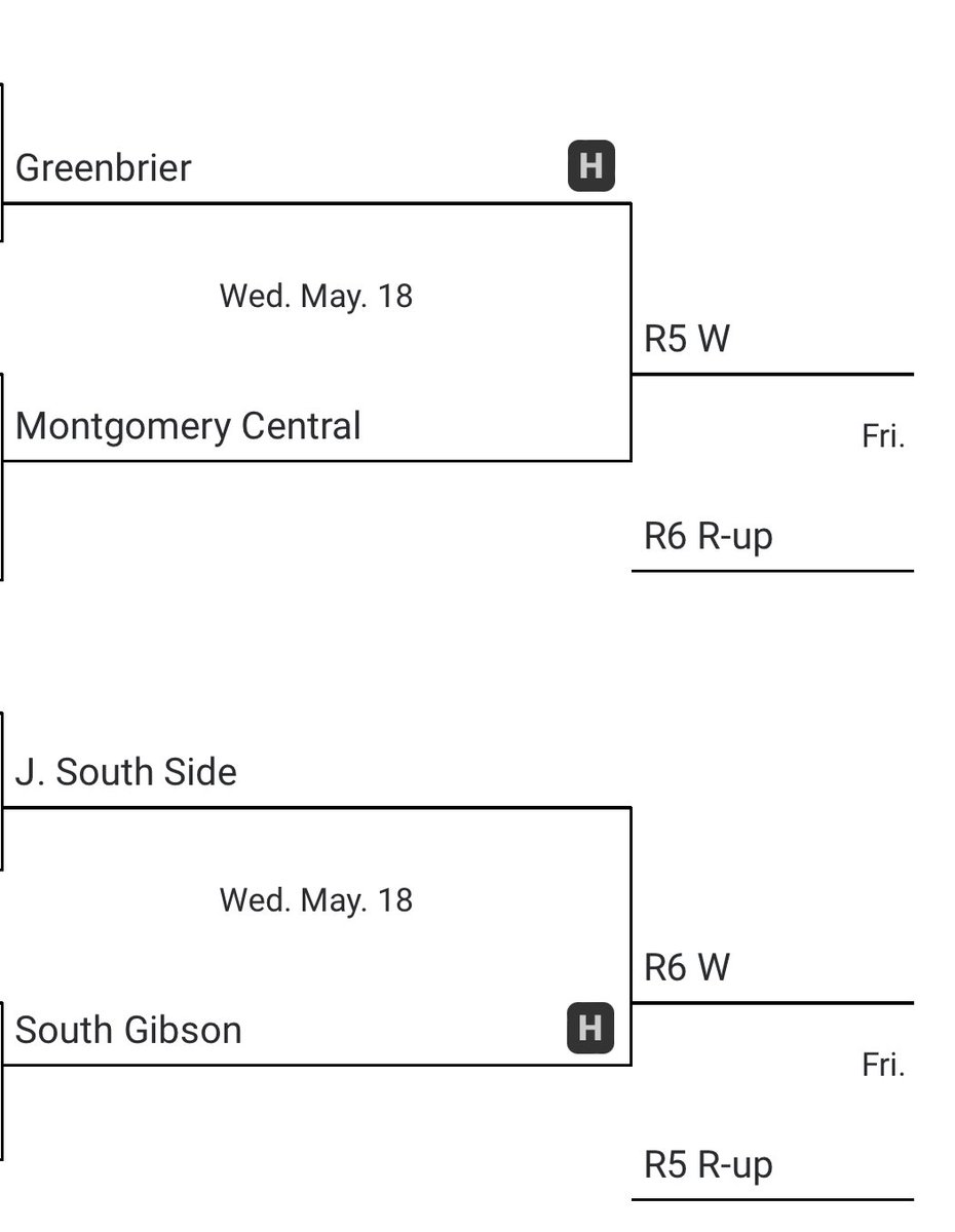 Take a look at the updated  bracket. @GB_Baseball1 

Bobcats host Mont. Central. 

South Gibson hosts Jackson South Side. 

#R5AAATournament #TSSAASpringFling #GreenbrierBaseball
